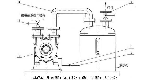 水環(huán)式真空泵安裝設計圖